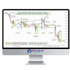 Wyckoffanalytics Intraday Trading Using the Wyckoff Method