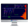 Wyckoff Analytics – July 2019 Special: Market Profile And Volume Analytics