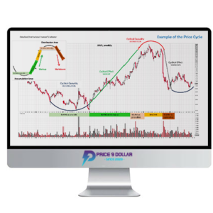 Wyckoffanalytics – Long-Term Campaigns And Tactical Swing Trades Throughout The Price Cycle